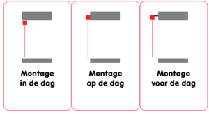 Montage industrie gordijn