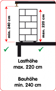 DI_hmax220_hmin250cm_DE