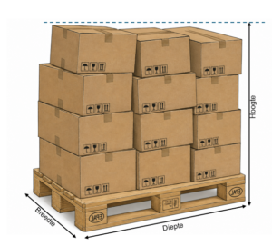 Afmetingen pallet