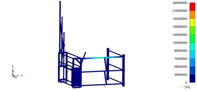 Variogate 180-2000 Stertkeberekening